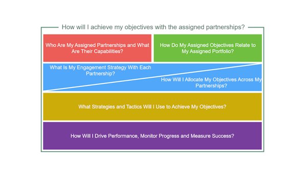 BM201: Portfolio Planning