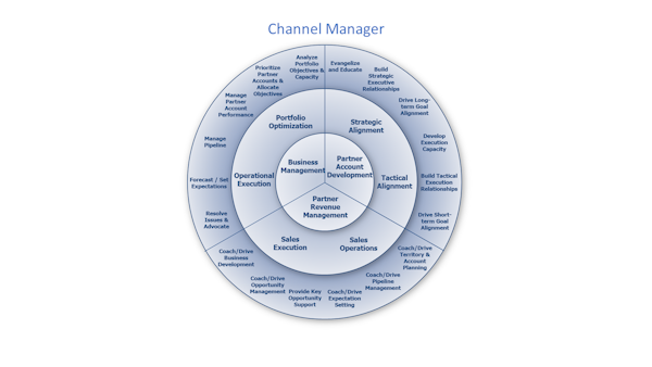 Infor Channel Manager Foundation Assets