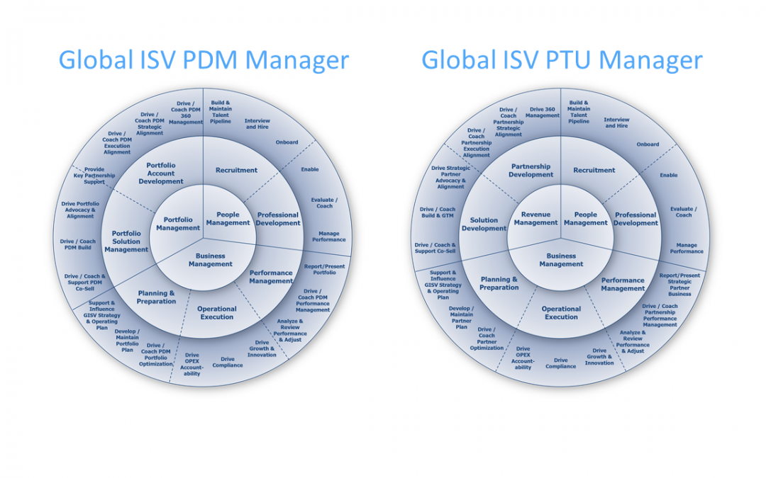 MS Global ISV Manager Assets