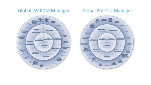 MS Global ISV Manager Assets