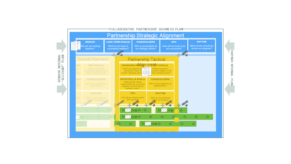 PAD150M: Coaching Partner Planning