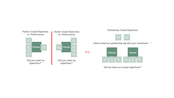 BM203: Internal Business Performance Reviews