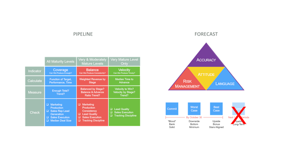 PRM201: Pipeline Analysis and Forecasting with Partners