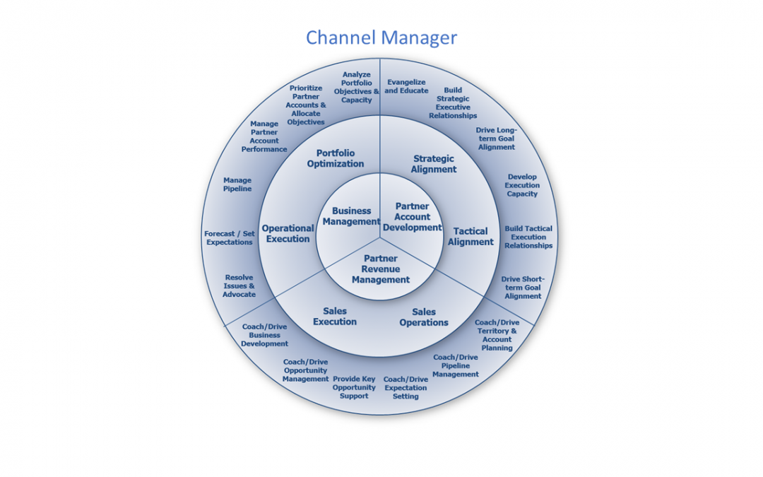 Infor Channel Manager Foundation Assets