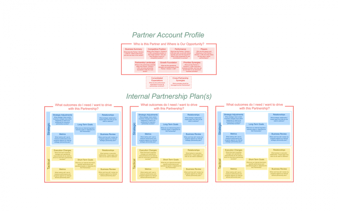 PAD303: Internal Account Planning