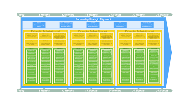 PAD205: Partnership Business Planning