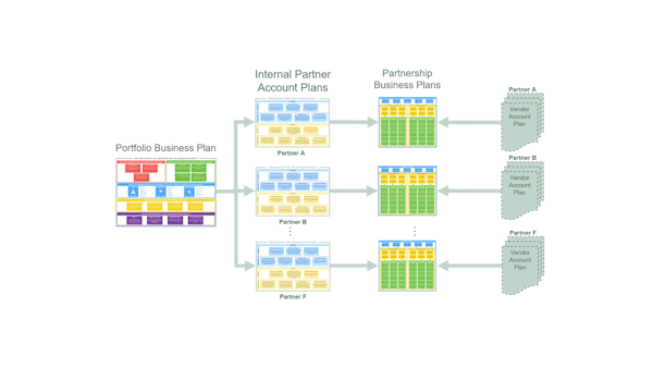 PAD303: Internal Account Planning