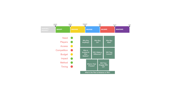 PRM202: Opportunity Management with Partners