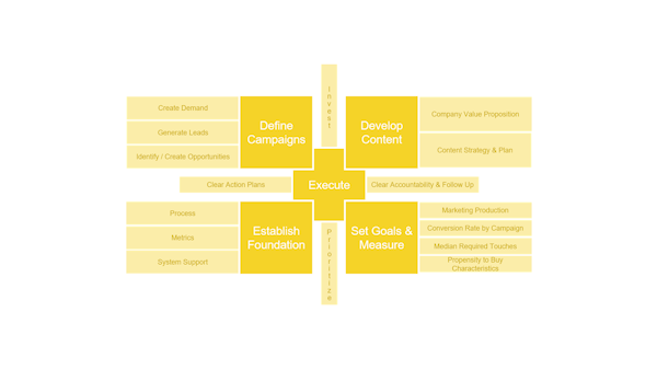 PRM301: Marketing with Partners