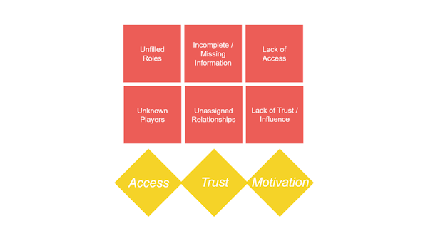 PAD201: Stakeholder Management