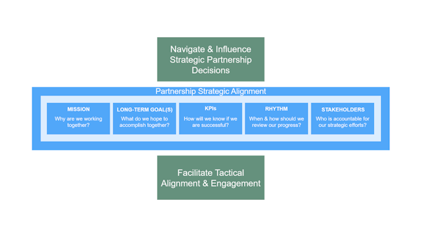 PAD202: Strategic Alignment