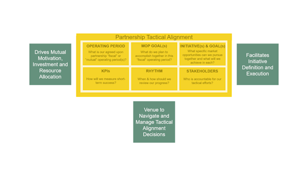 PAD203: Tactical Alignment