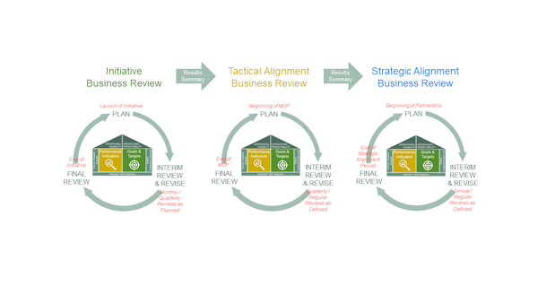 PAD206: External Business Performance Reviews